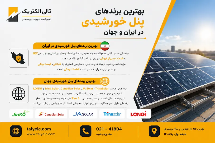 بهترین پنل خورشیدی جهان