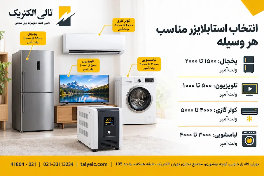 محاسبه استابلایزر